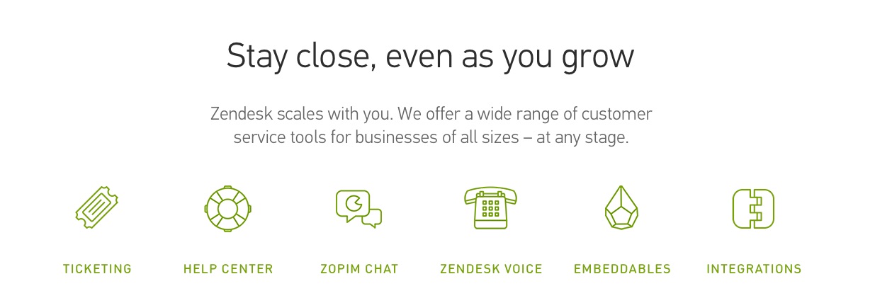 ListWP Business Directory Zendesk - Top WordPress Support Options To Make Your WP Installation Pristine