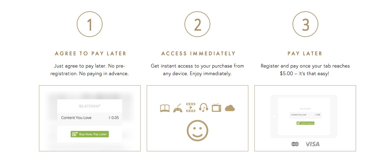 ListWP Business Directory LaterPay - Monetize And Profit With WordPress! 10 Essential WP Payment Plugins